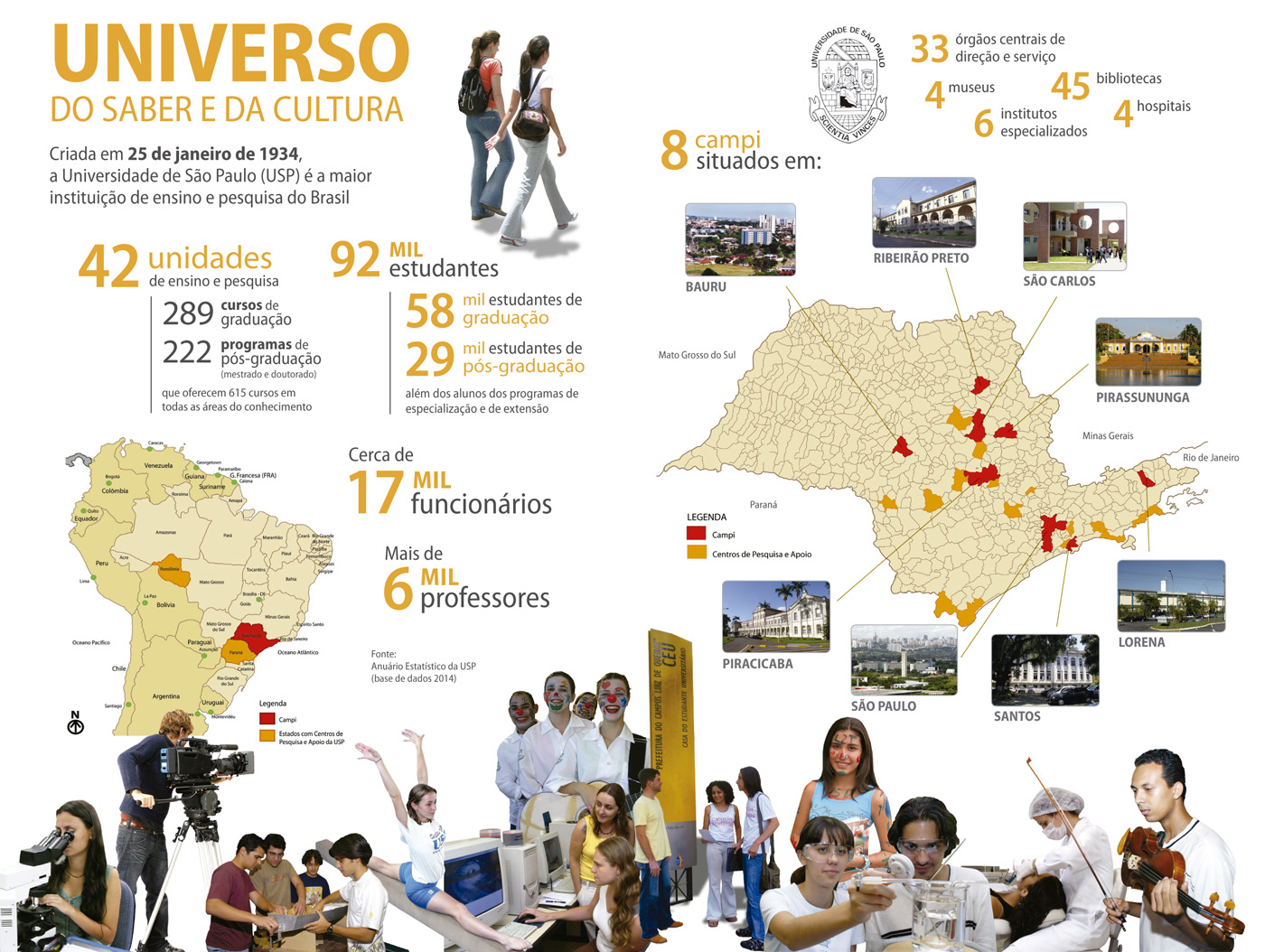 infografico usp